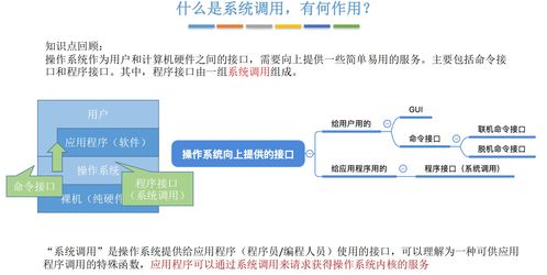 操作系統學習筆記 | 第一章 操作系統概述與計算機系統服務
