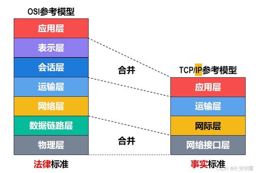 計算機網絡體系結構 定義、分層與核心服務